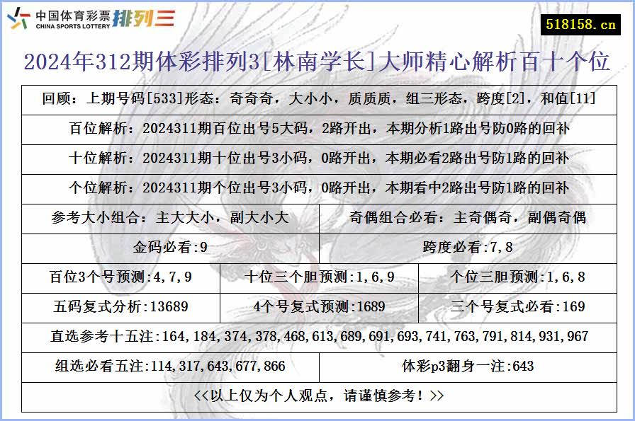 2024年312期体彩排列3[林南学长]大师精心解析百十个位