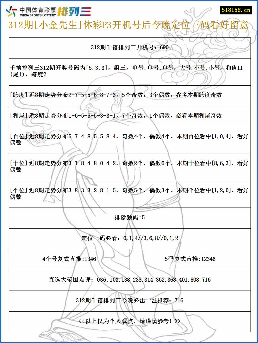 312期[小金先生]体彩P3开机号后今晚定位三码看好留意