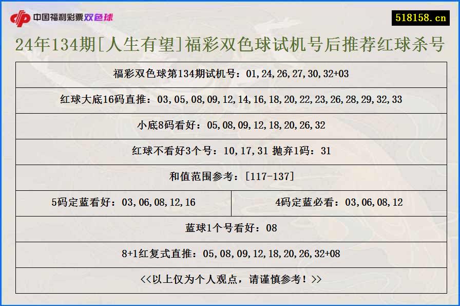 24年134期[人生有望]福彩双色球试机号后推荐红球杀号