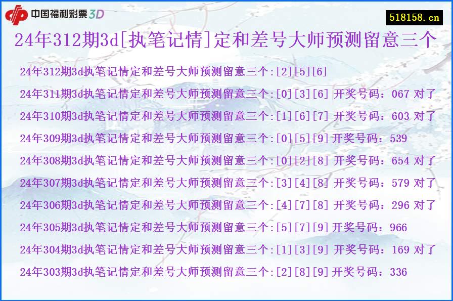 24年312期3d[执笔记情]定和差号大师预测留意三个