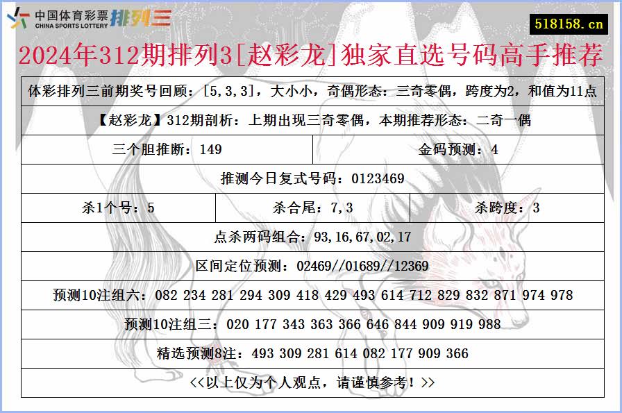 2024年312期排列3[赵彩龙]独家直选号码高手推荐