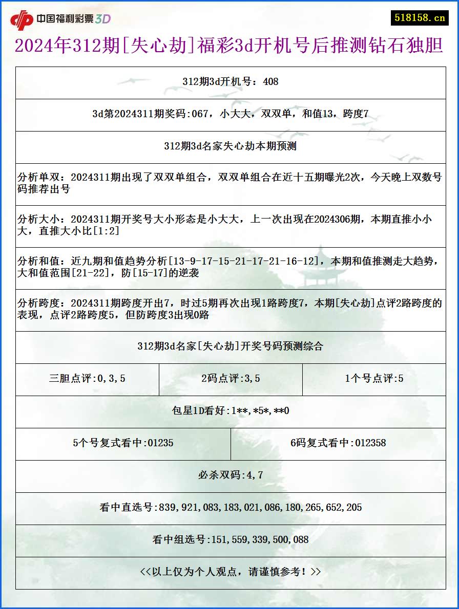 2024年312期[失心劫]福彩3d开机号后推测钻石独胆