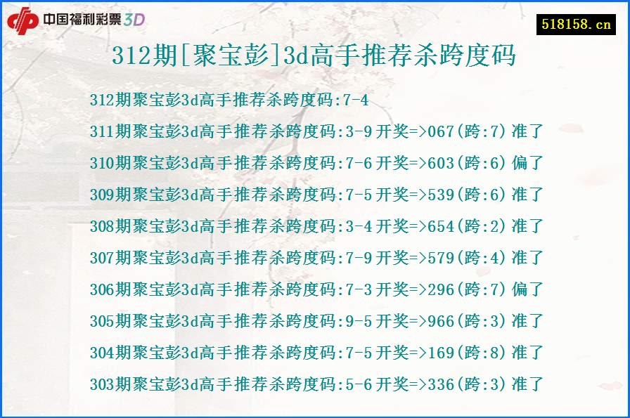 312期[聚宝彭]3d高手推荐杀跨度码