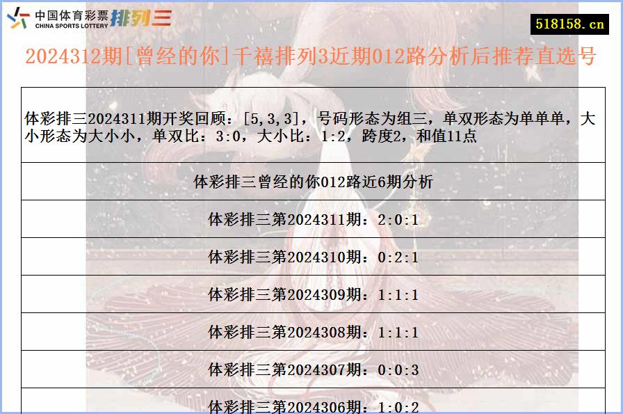 2024312期[曾经的你]千禧排列3近期012路分析后推荐直选号