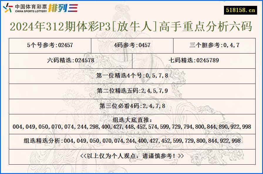 2024年312期体彩P3[放牛人]高手重点分析六码