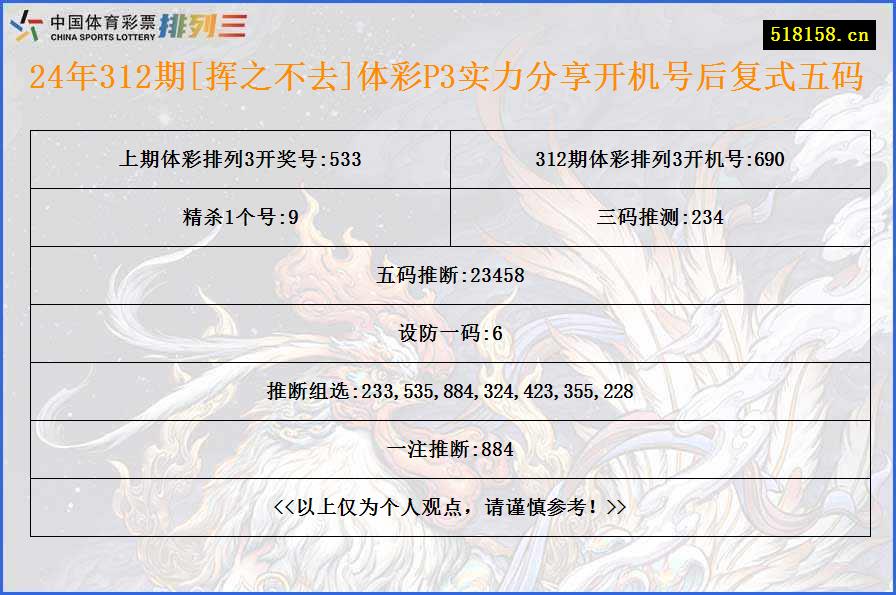 24年312期[挥之不去]体彩P3实力分享开机号后复式五码