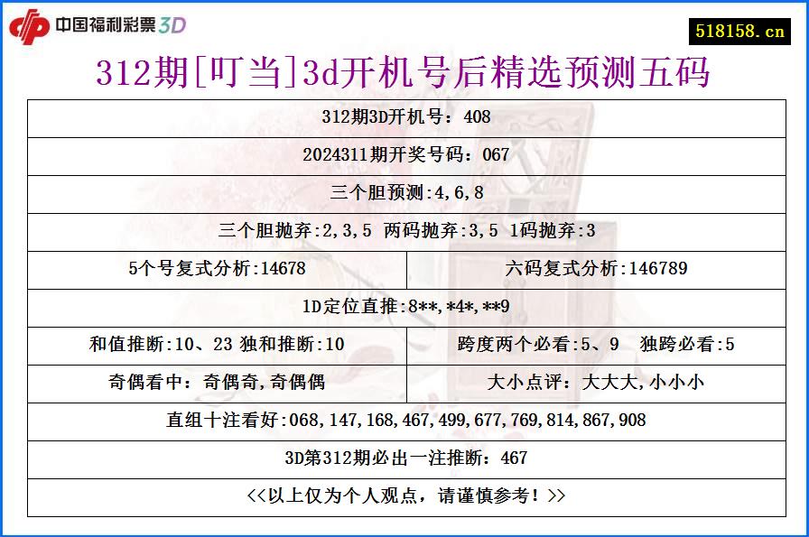 312期[叮当]3d开机号后精选预测五码