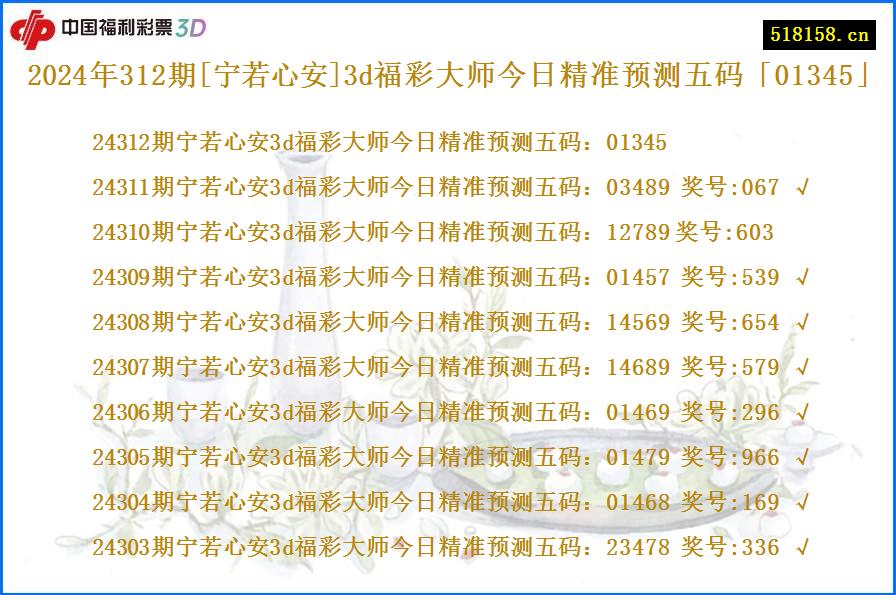 2024年312期[宁若心安]3d福彩大师今日精准预测五码「01345」