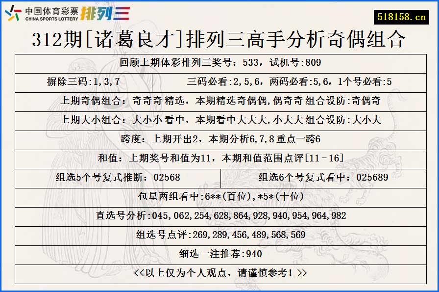 312期[诸葛良才]排列三高手分析奇偶组合