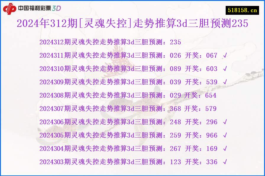 2024年312期[灵魂失控]走势推算3d三胆预测235