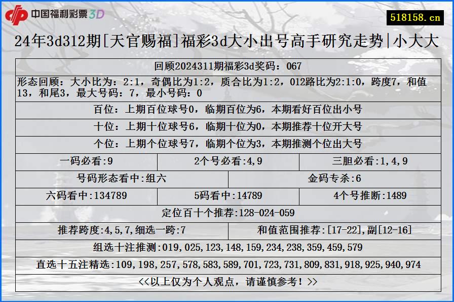 24年3d312期[天官赐福]福彩3d大小出号高手研究走势|小大大