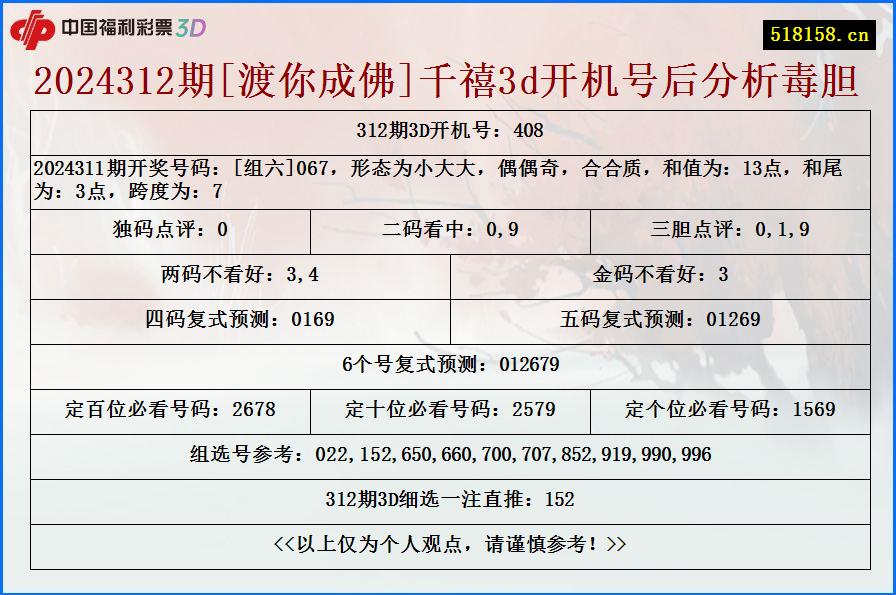 2024312期[渡你成佛]千禧3d开机号后分析毒胆