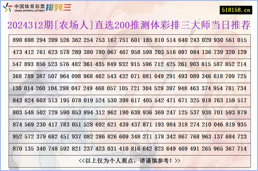 2024312期[农场人]直选200推测体彩排三大师当日推荐