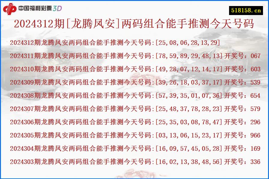 2024312期[龙腾凤安]两码组合能手推测今天号码