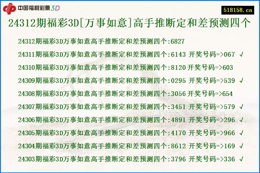 24312期福彩3D[万事如意]高手推断定和差预测四个