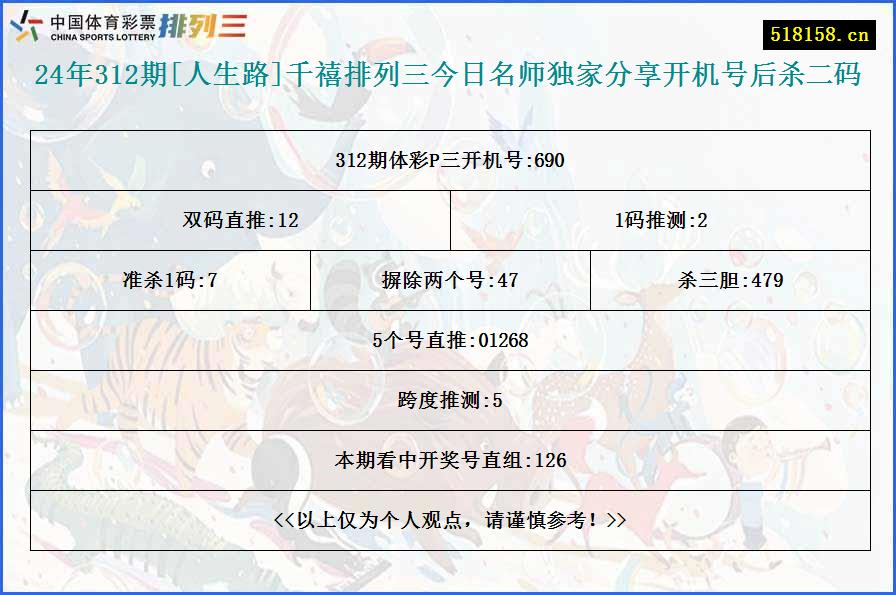 24年312期[人生路]千禧排列三今日名师独家分享开机号后杀二码