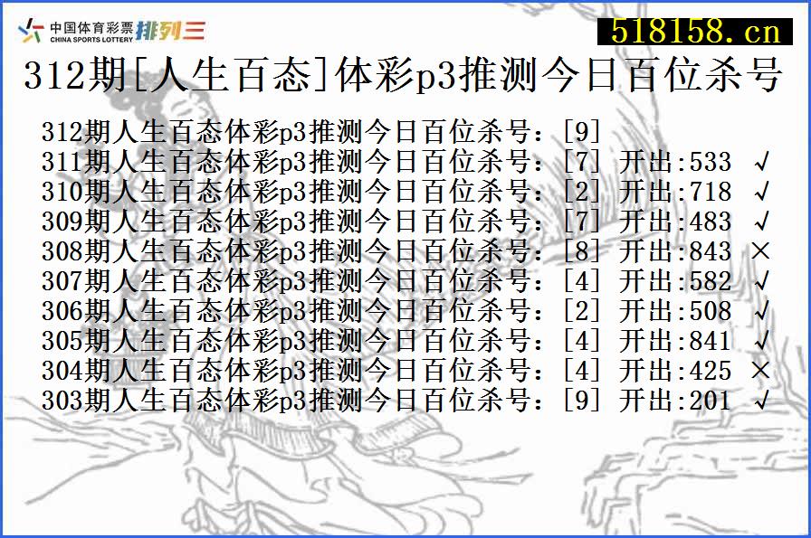 312期[人生百态]体彩p3推测今日百位杀号