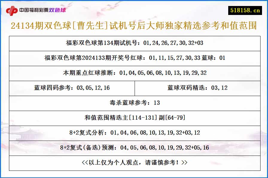 24134期双色球[曹先生]试机号后大师独家精选参考和值范围