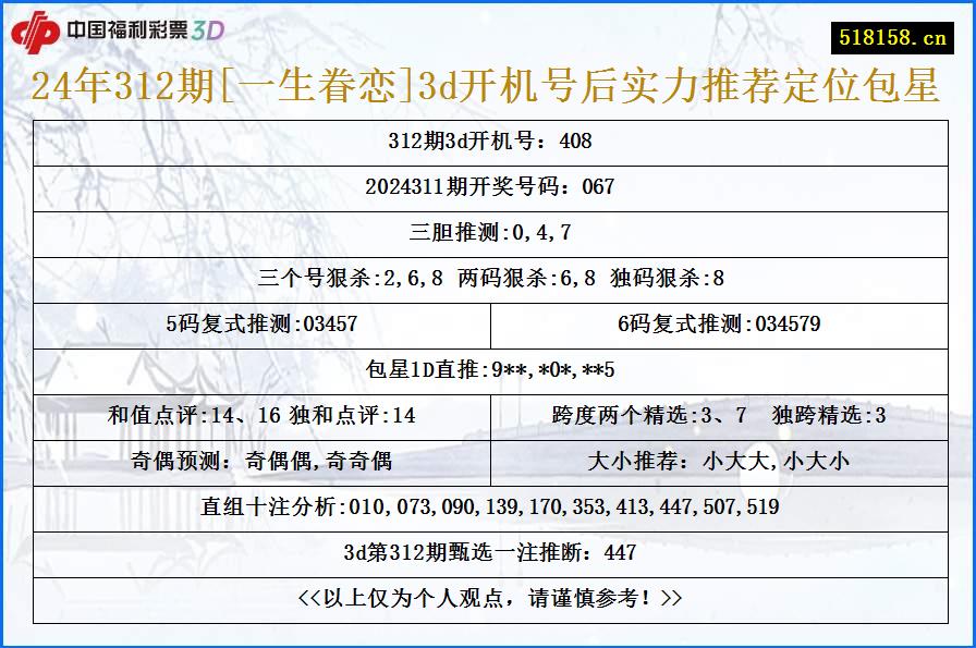 24年312期[一生眷恋]3d开机号后实力推荐定位包星