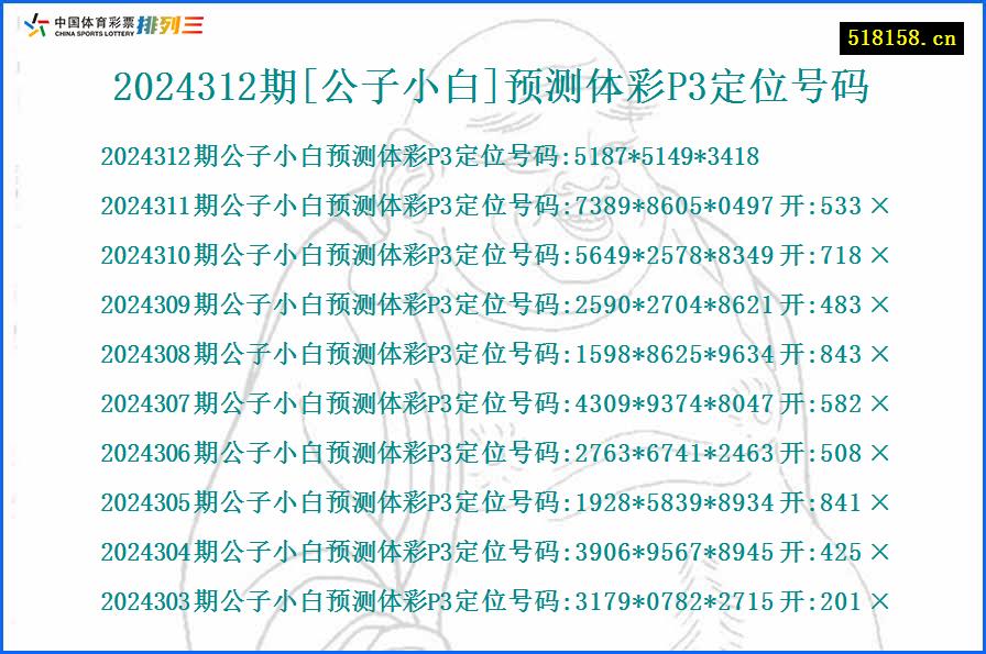 2024312期[公子小白]预测体彩P3定位号码