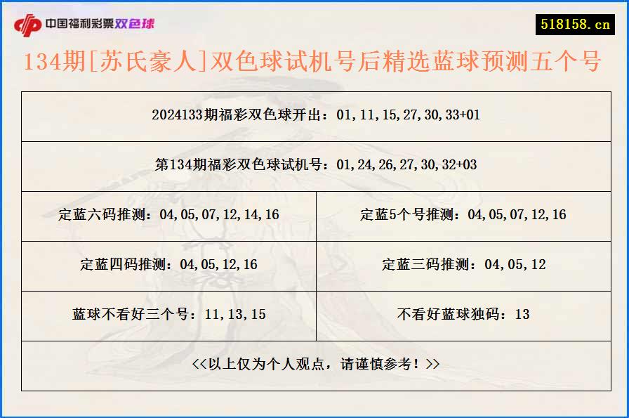 134期[苏氏豪人]双色球试机号后精选蓝球预测五个号