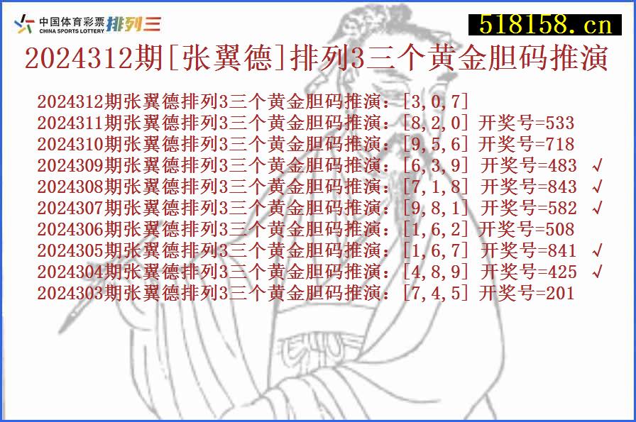 2024312期[张翼德]排列3三个黄金胆码推演