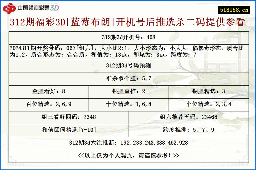 312期福彩3D[蓝莓布朗]开机号后推选杀二码提供参看