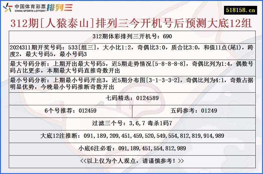 312期[人猿泰山]排列三今开机号后预测大底12组