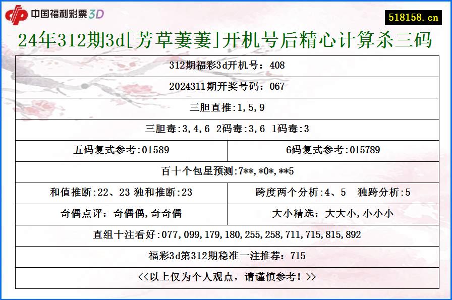 24年312期3d[芳草萋萋]开机号后精心计算杀三码