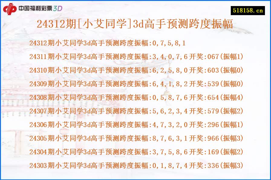 24312期[小艾同学]3d高手预测跨度振幅