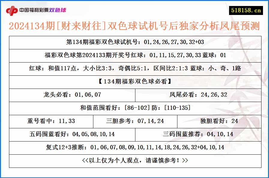 2024134期[财来财往]双色球试机号后独家分析凤尾预测