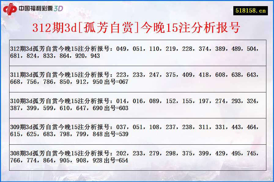 312期3d[孤芳自赏]今晚15注分析报号