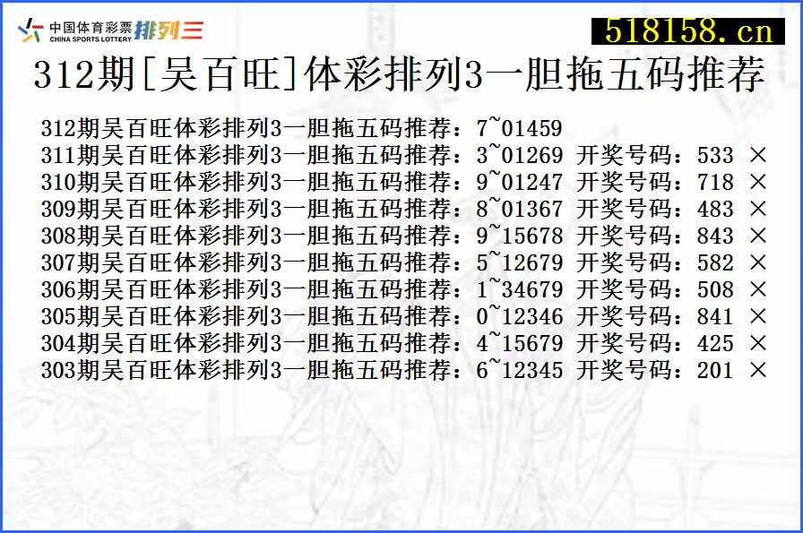 312期[吴百旺]体彩排列3一胆拖五码推荐