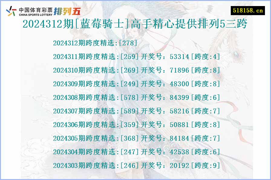 2024312期[蓝莓骑士]高手精心提供排列5三跨