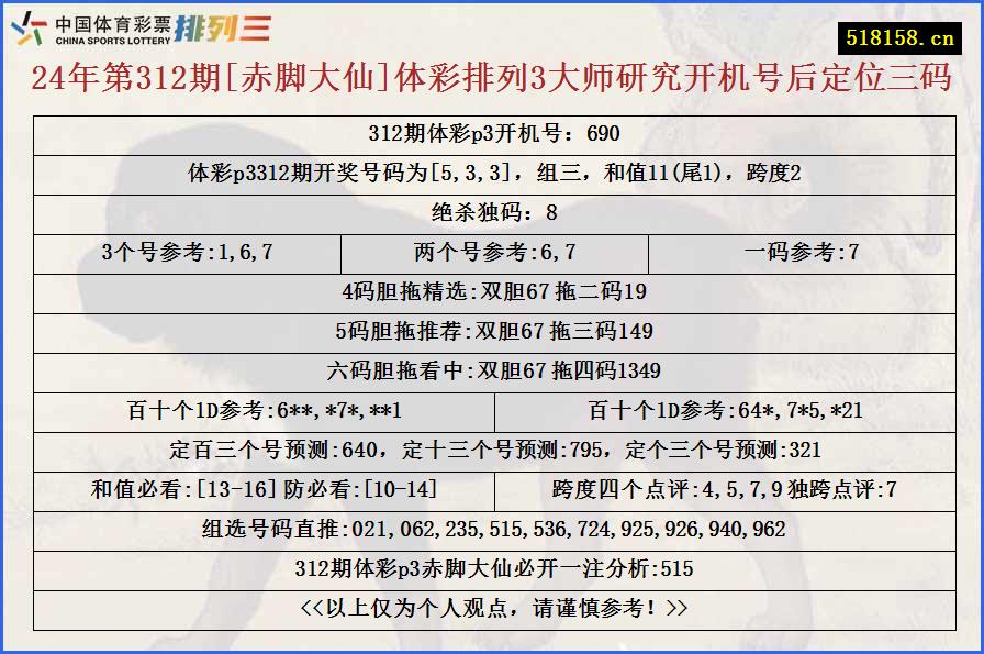 24年第312期[赤脚大仙]体彩排列3大师研究开机号后定位三码