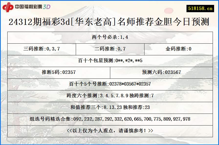 24312期福彩3d[华东老高]名师推荐金胆今日预测