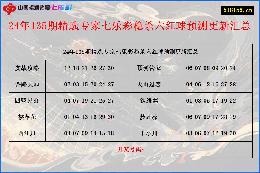 24年135期精选专家七乐彩稳杀六红球预测更新汇总