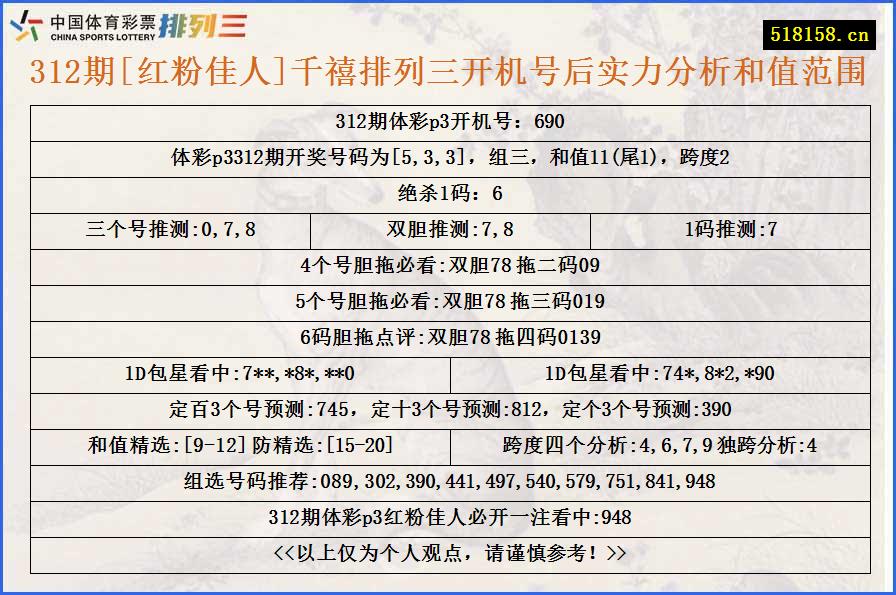 312期[红粉佳人]千禧排列三开机号后实力分析和值范围