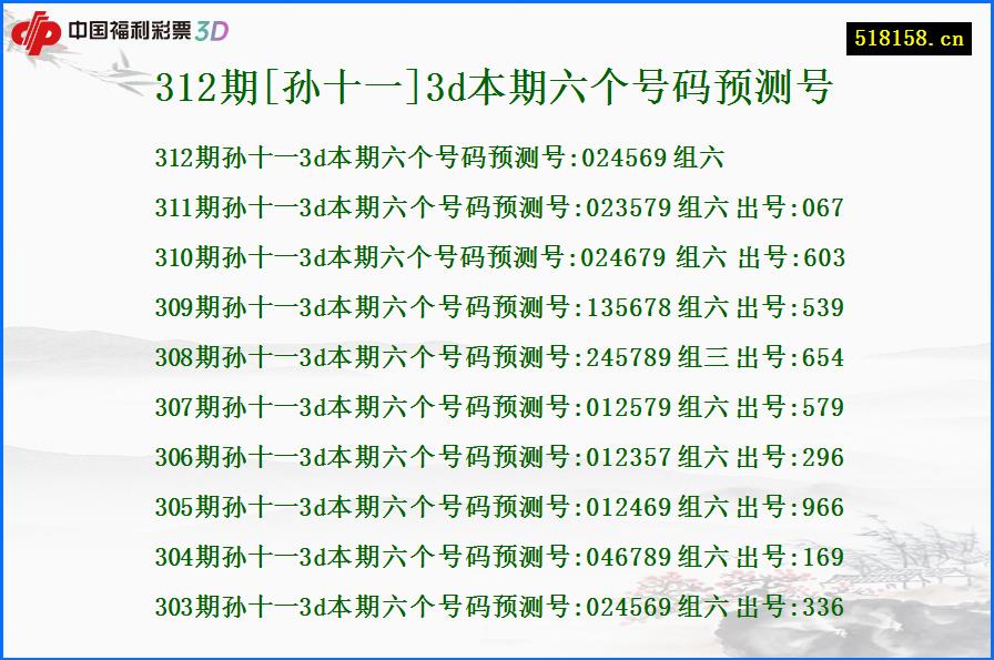 312期[孙十一]3d本期六个号码预测号