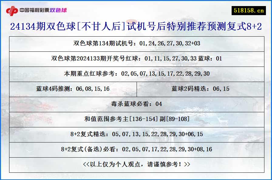 24134期双色球[不甘人后]试机号后特别推荐预测复式8+2