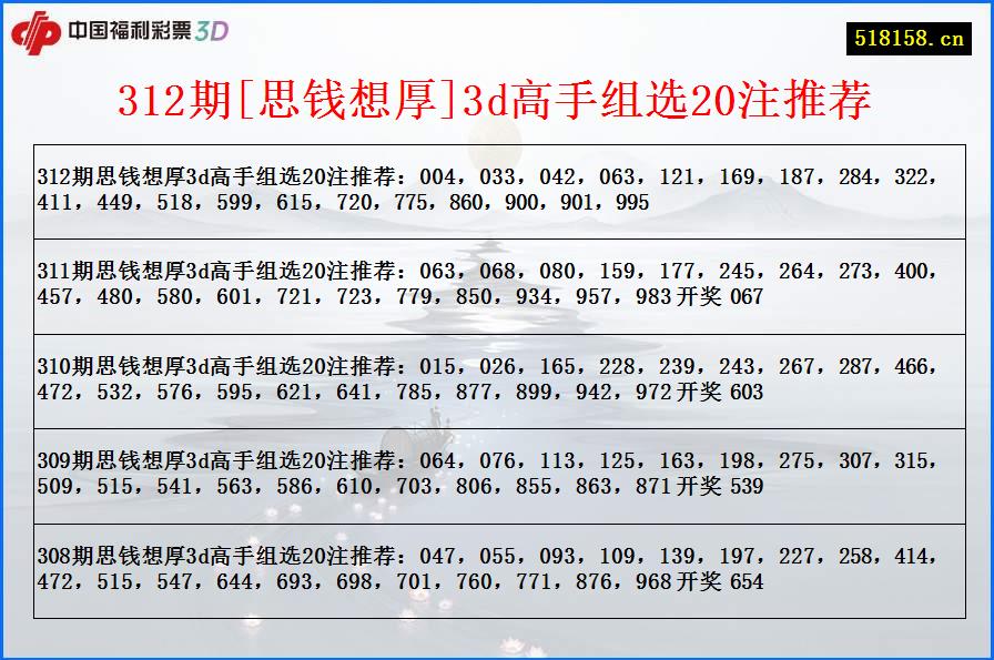 312期[思钱想厚]3d高手组选20注推荐