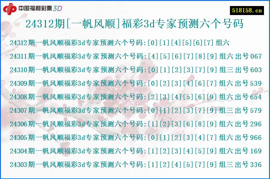 24312期[一帆风顺]福彩3d专家预测六个号码