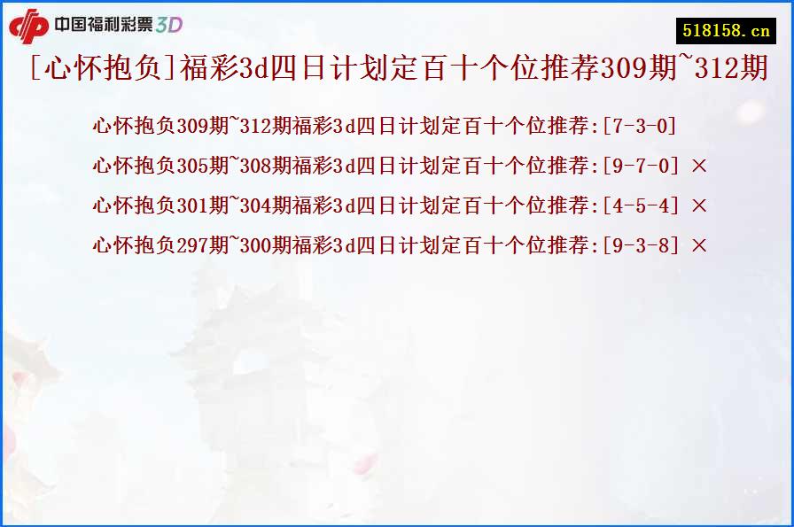 [心怀抱负]福彩3d四日计划定百十个位推荐309期~312期