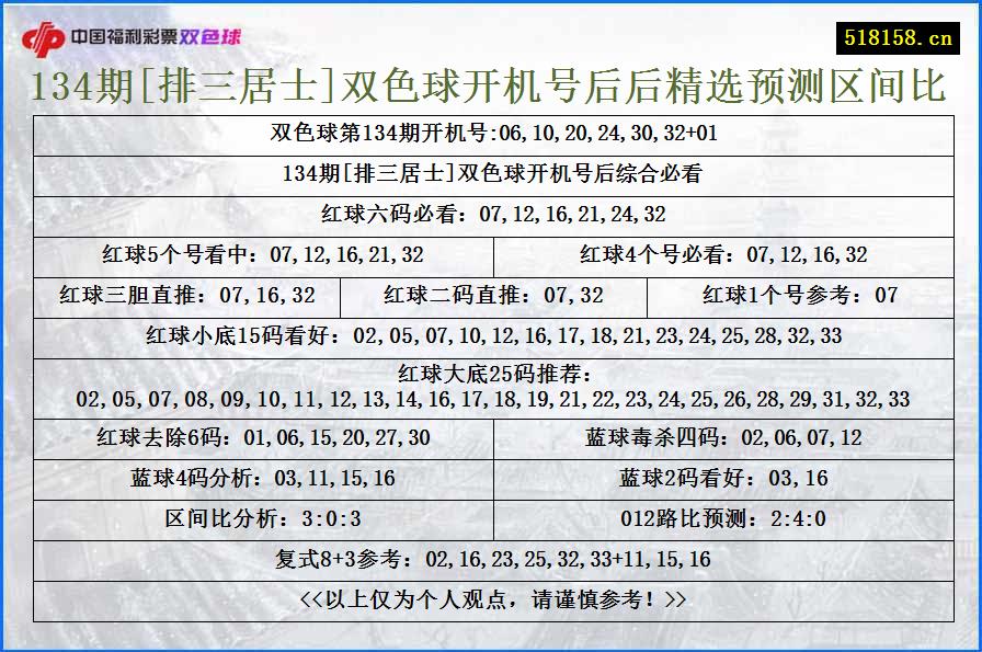 134期[排三居士]双色球开机号后后精选预测区间比