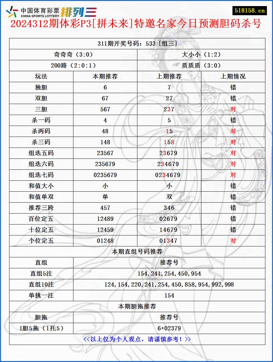 2024312期体彩P3[拼未来]特邀名家今日预测胆码杀号