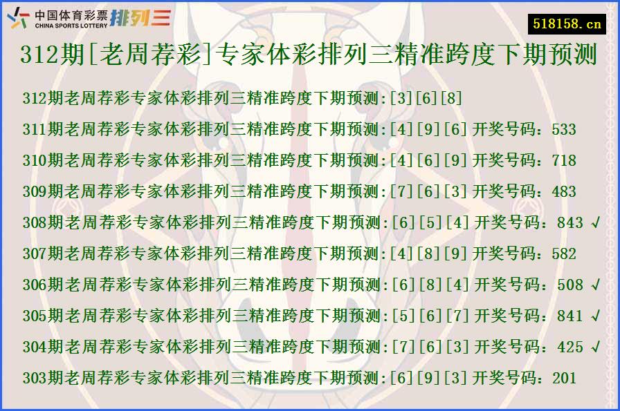 312期[老周荐彩]专家体彩排列三精准跨度下期预测
