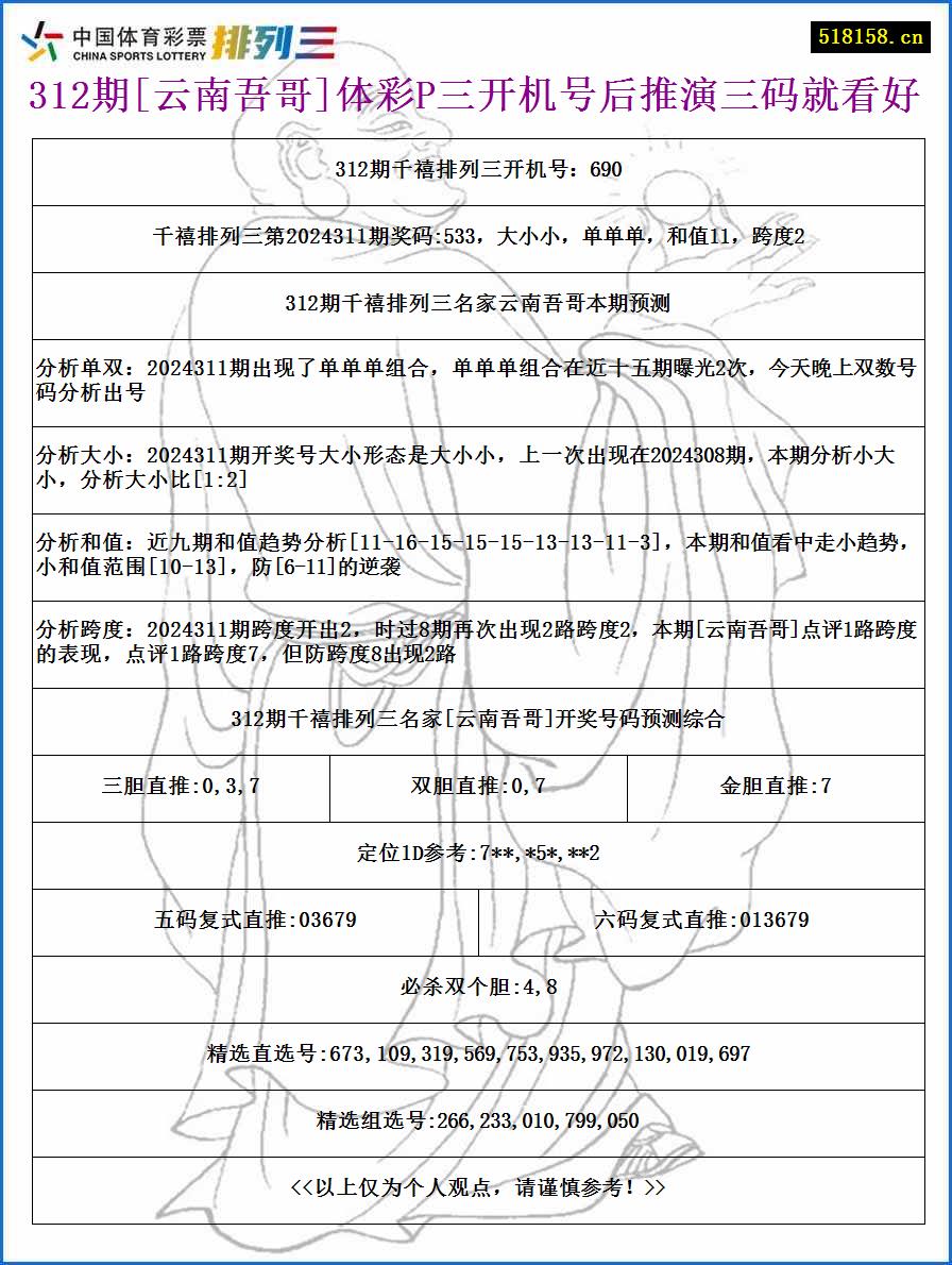 312期[云南吾哥]体彩P三开机号后推演三码就看好