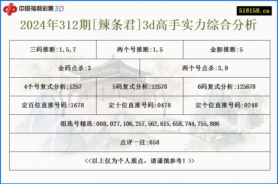 2024年312期[辣条君]3d高手实力综合分析