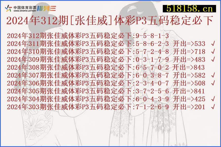 2024年312期[张佳威]体彩P3五码稳定必下