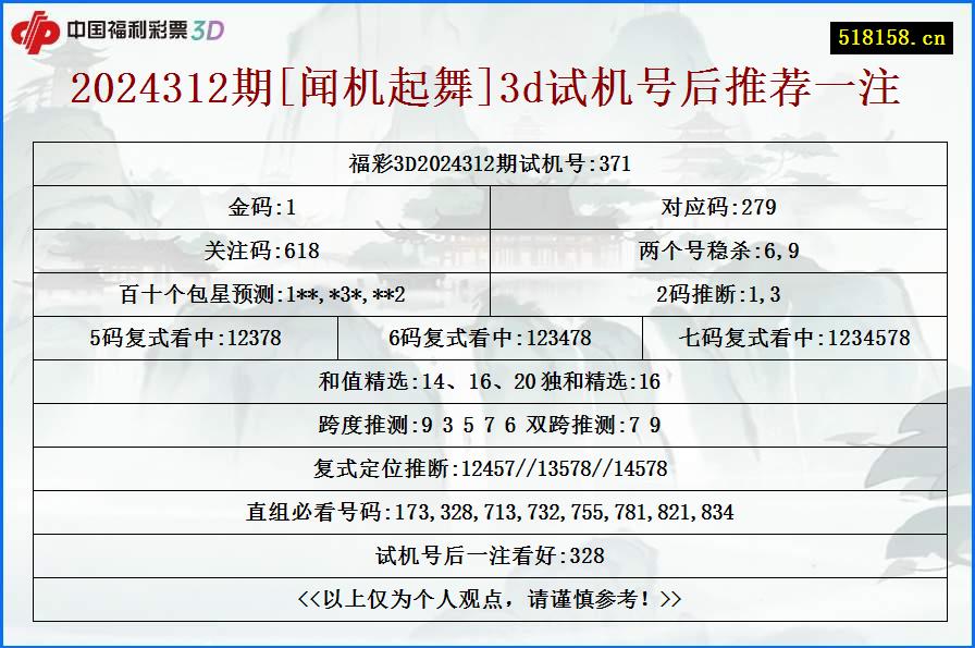 2024312期[闻机起舞]3d试机号后推荐一注